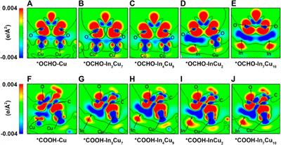 Exploring the mechanistic role of alloying elements in copper-based electrocatalysts for the reduction of carbon dioxide to methane